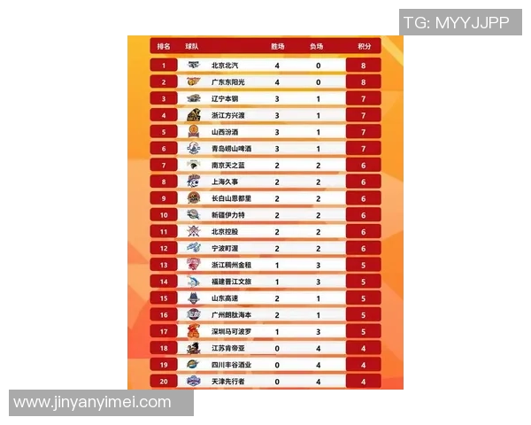 深圳篮球队在城市联赛中以95分稳居积分榜首位展现强劲实力