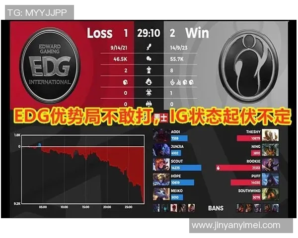 数据分析揭示EDG在赛场上的灵活性表现及其战术优势