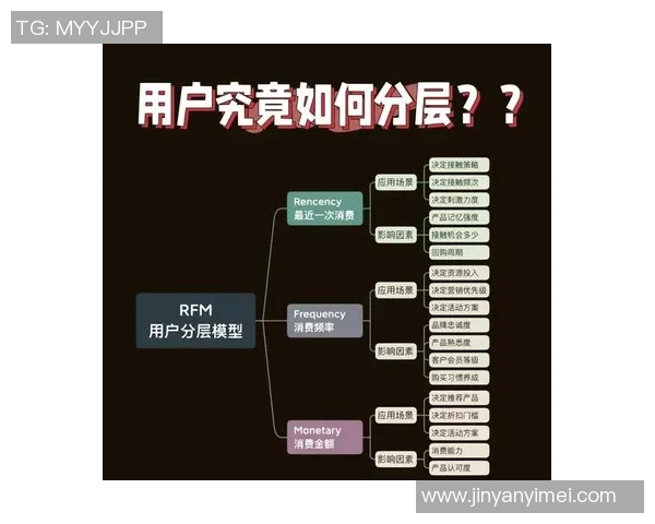 足球中RFM模型的应用与分析助力球队精准决策与球员表现提升 足球中RFM模型的应用与分析助力球队精准决策与球员表现提升