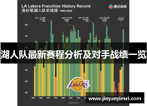 湖人队最新赛程分析及对手战绩一览
